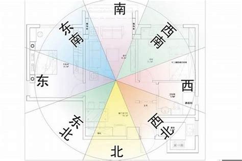 八字房屋座向|按八字五行喜忌选择住宅坐向三六风水网